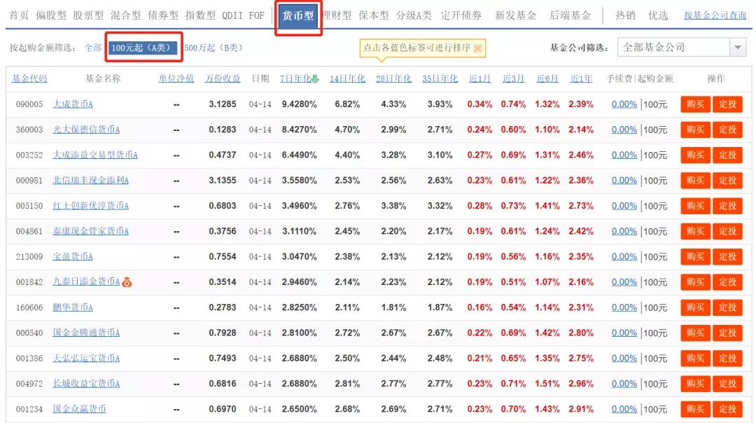宅理财：余额宝跌破2%！我给你三个替代品