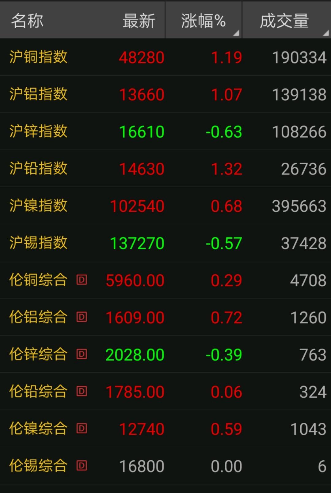6月22日废铜价格行情,6月25日废铜价格行情