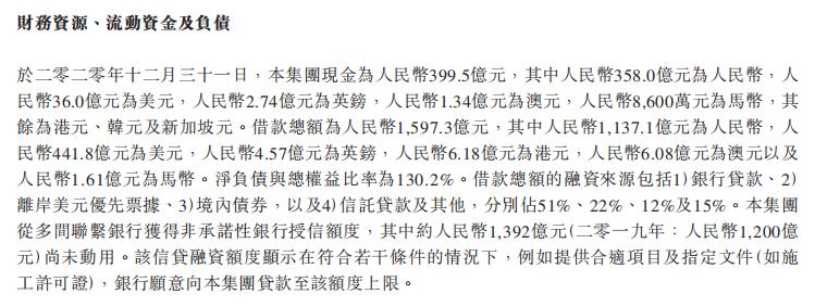 富力地产三道红线,富力三道红线最新消息