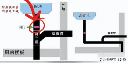 二楼卫生间返水,住二楼下暴雨厨房下水道返水