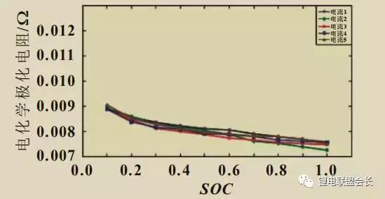 鐢靛寲瀛﹂樆鎶楄氨eis鎬庝箞鍒嗘瀽,閿傜數姹爀is闃绘姉