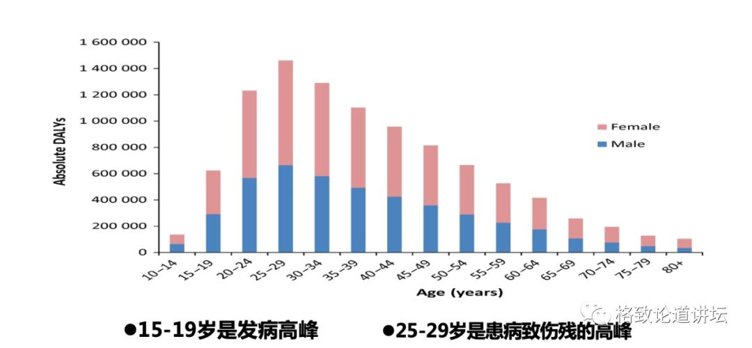 躁郁症误诊率,怎么判断得了躁郁症
