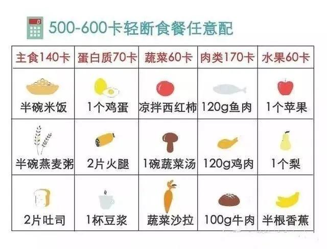 杨天真切胃后瘦了吗,杨天真做切胃手术