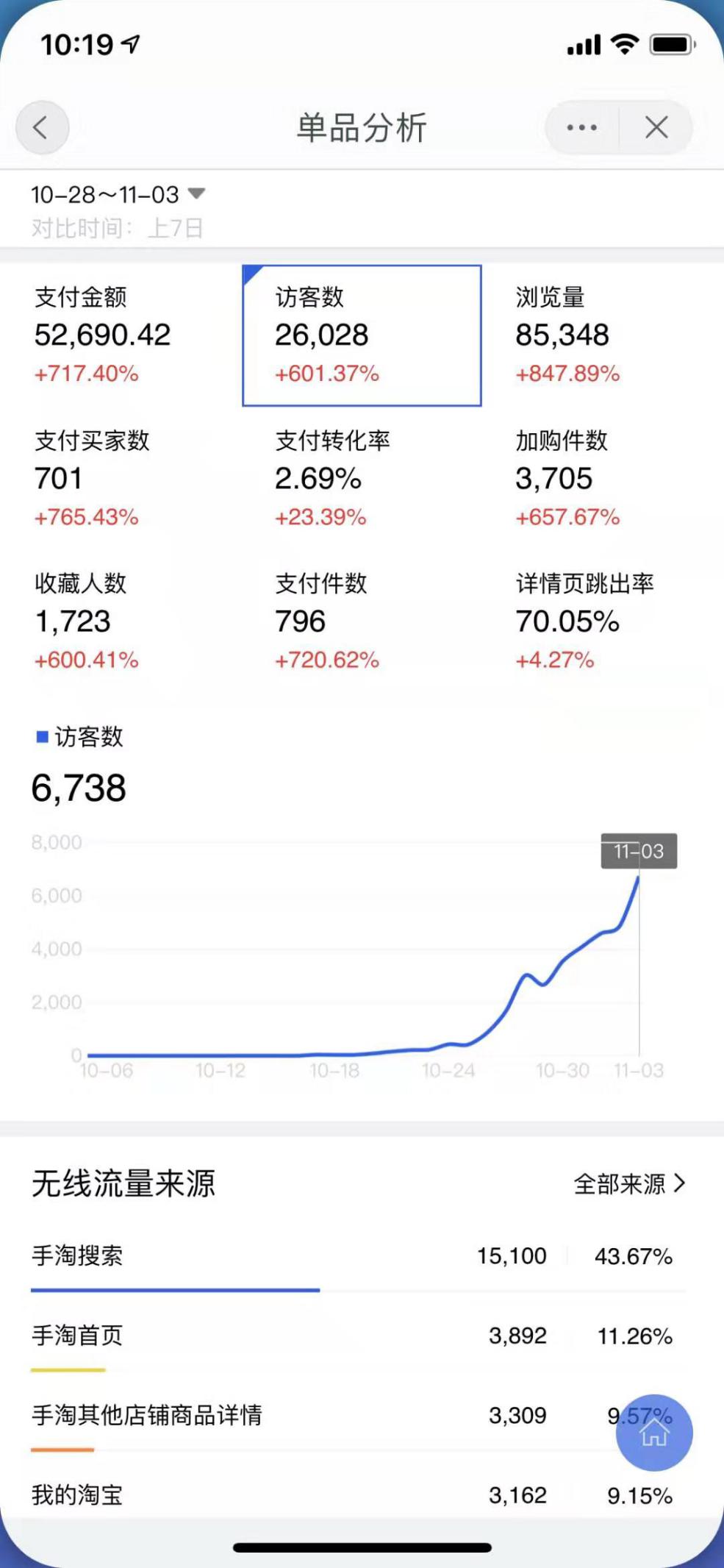 买家电错过双十一不要错过双十二,错过双十一你还想错过双十二吗