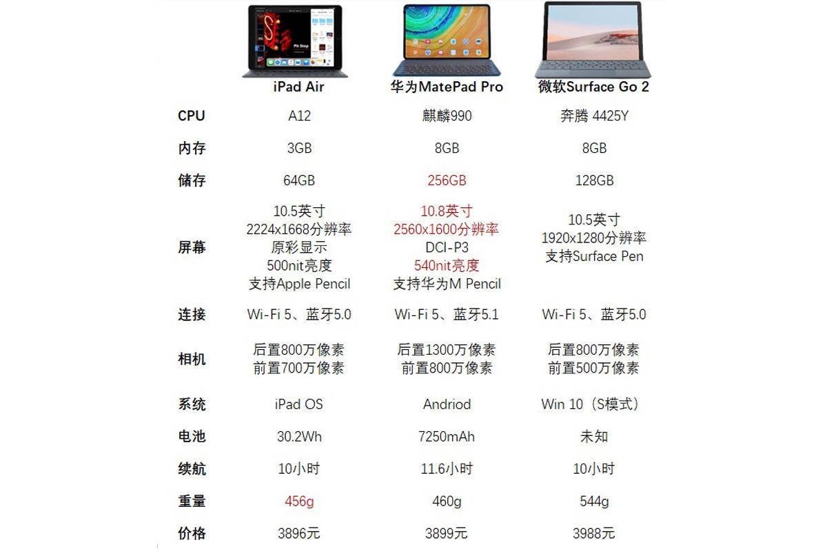 写给准大学生们的数码产品推荐及选购指南