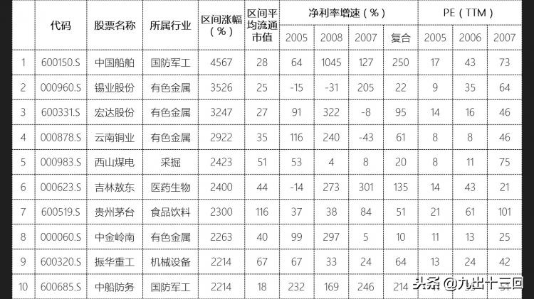 大牛股怎么形成,大牛是怎么诞生的
