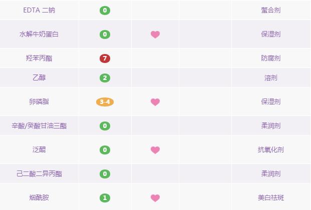 泰国beautybuffet牛奶洗面奶,泰国牛奶洗面奶分几种