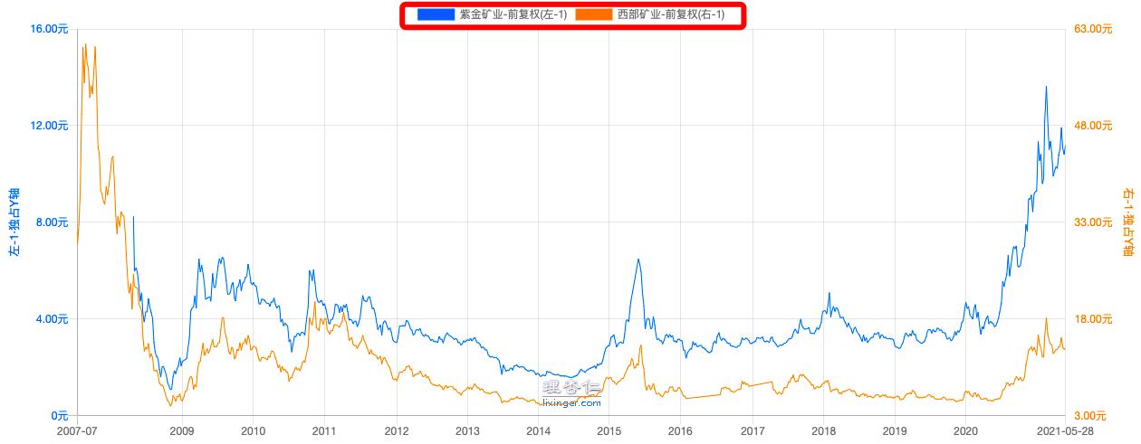 开户买股票选哪家公司,新手入手股票推荐