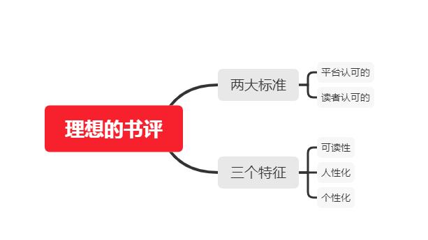 读书从书评入手的方法,读书后如何写好书评