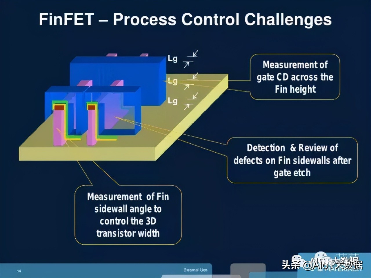 ic前沿技术,ic芯片量产工具