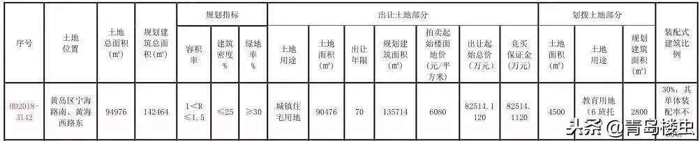 西海岸2021-2026地铁规划,西海岸地铁首发时间