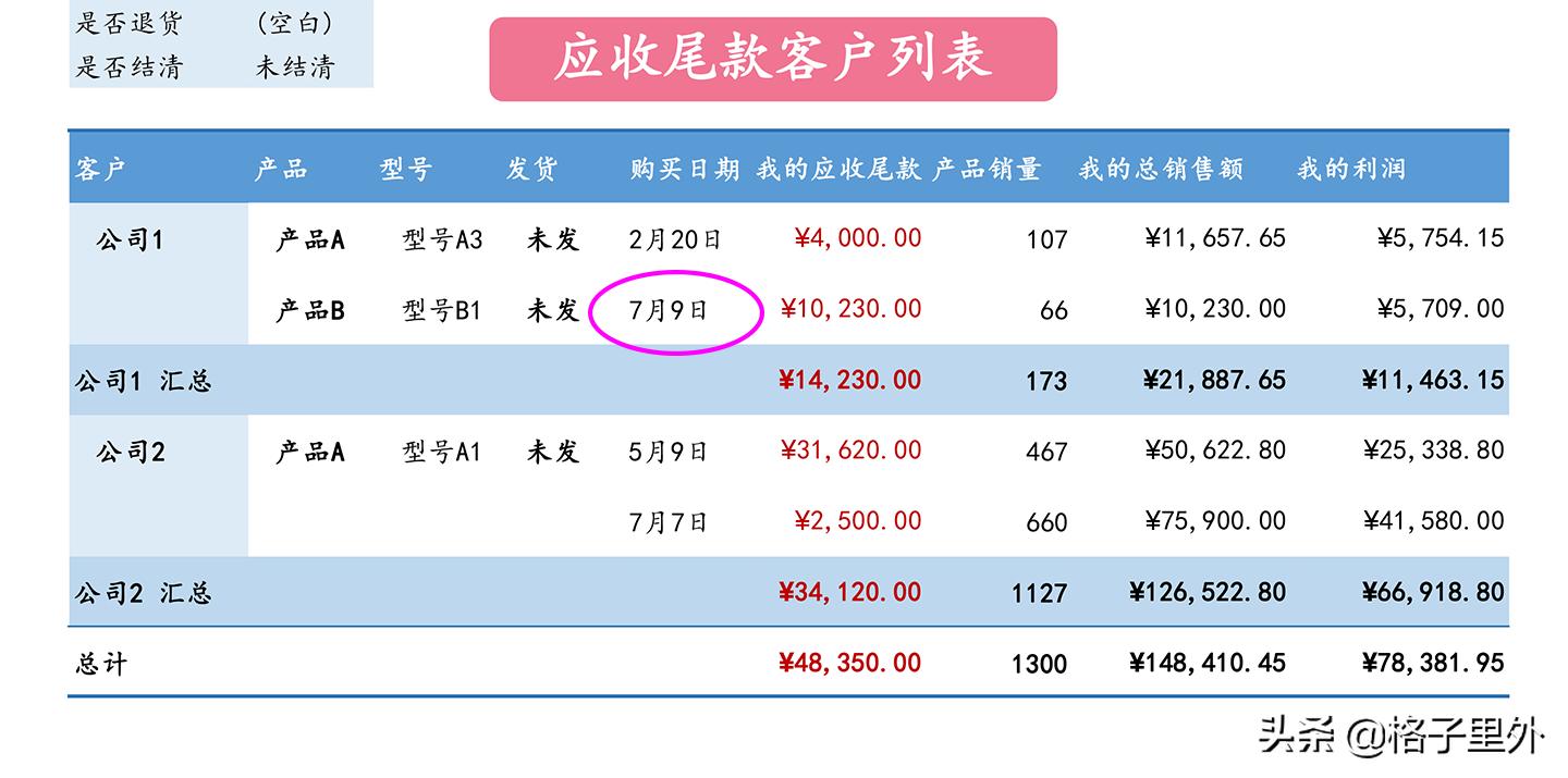 二级excel销售订单明细表,excel表格录入货物销售表数据