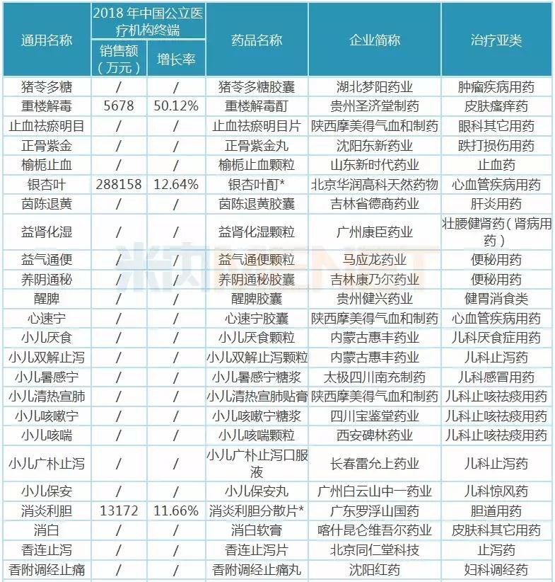 近期药企行业新闻,行业迎重磅利好