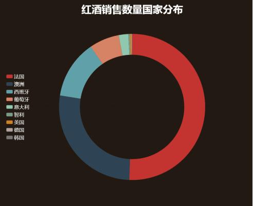 重庆跨境电商大数据,重庆跨境电商销量排名