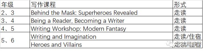 天才营——美国夏校中的爱马仕,到底是个怎样的存在