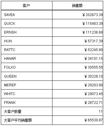 报表处理系统测试用例,报表分析工具推荐有哪些