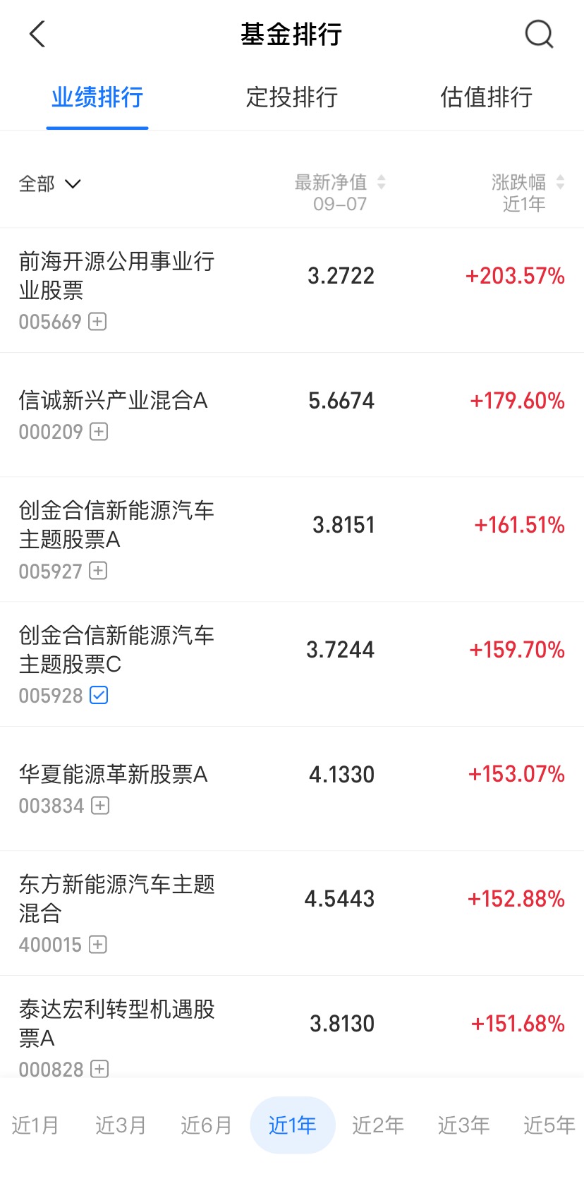 如何看待基金投资,如何看待基金营销