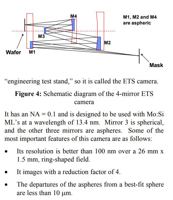 euv光刻机和etf光刻机有什么区别,x-ray光刻机与euv光刻机区别