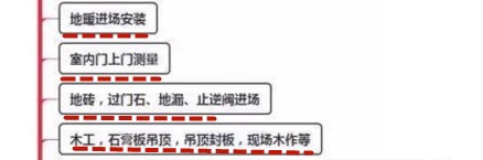 拿到毛坯房怎么装修,从毛坯房到新房入住最全装修流程