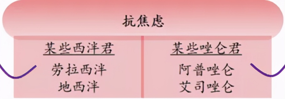 治疗失眠佐匹克隆是减肌肉吗,治疗失眠右佐匹克隆服用量多少