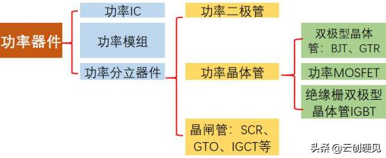 【硬见小百科】看完这篇，请不要再说不懂MOSFET！