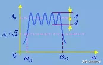 滤波器种类和使用场合,iir滤波器基本原理