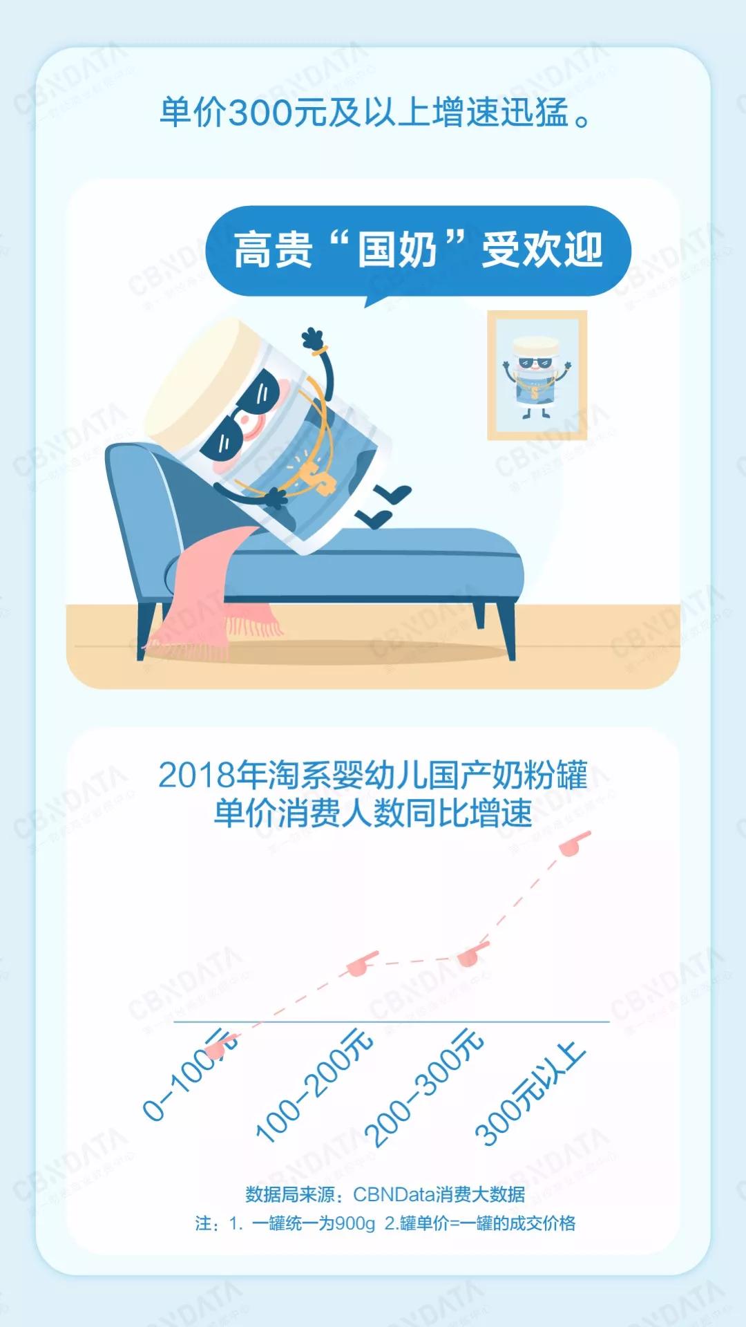 为什么现在都是国产奶粉了,进口奶粉和国产奶粉到底哪个好