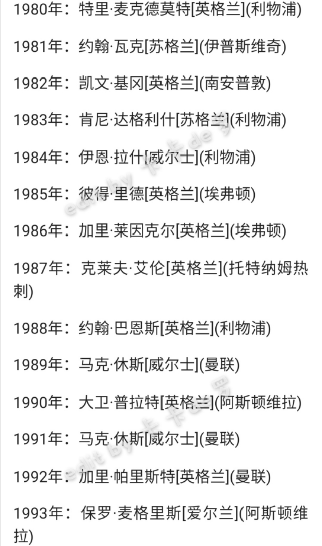 英超pfa年度最佳球员评选规则,历届英格兰pfa足球先生