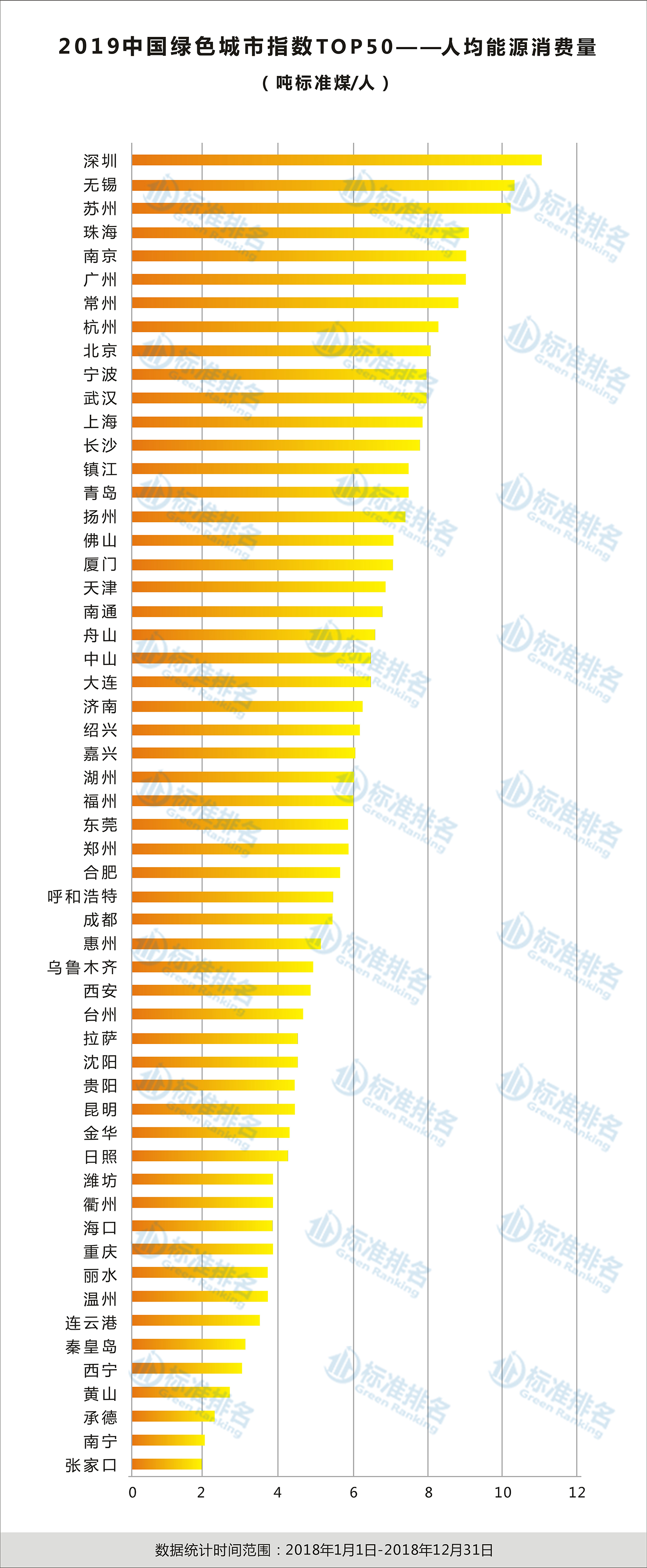 成都绿色生态城市,成都绿色发展排名全国第几