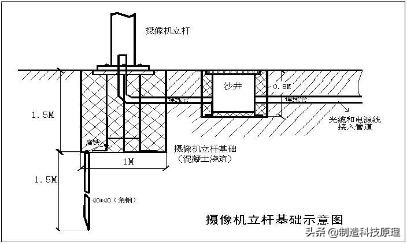 视频监控施工方案范本,视频监控系统施工方案设计