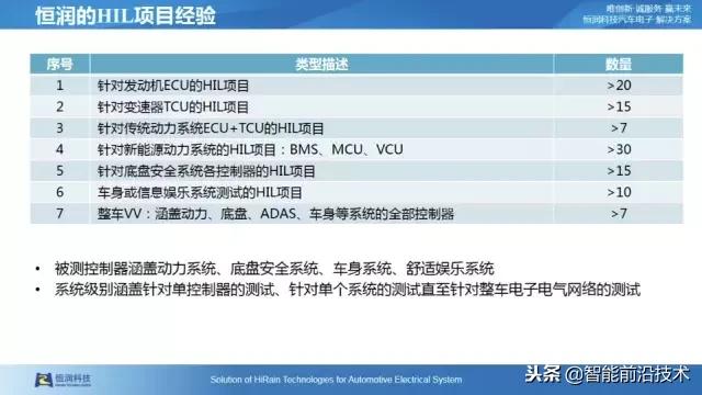 自动驾驶仿真测试专利技术,自动驾驶虚拟仿真测试技术