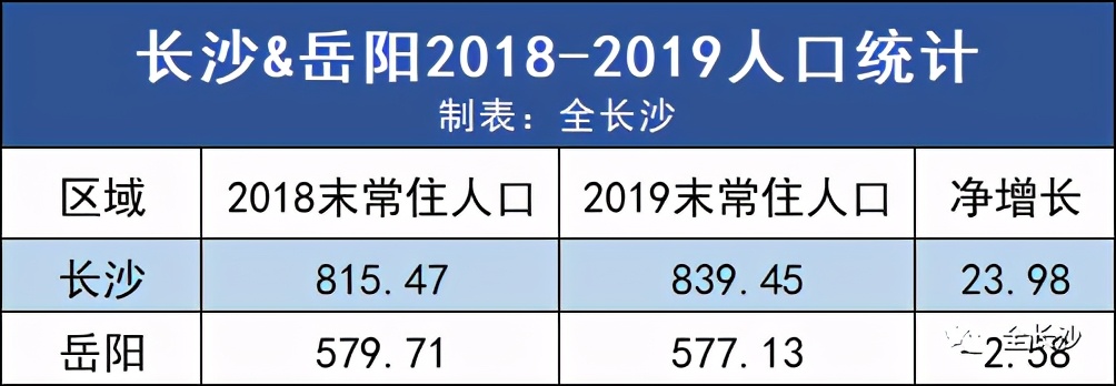 长沙的房价真的十年没涨么,长沙房地产政策最新消息