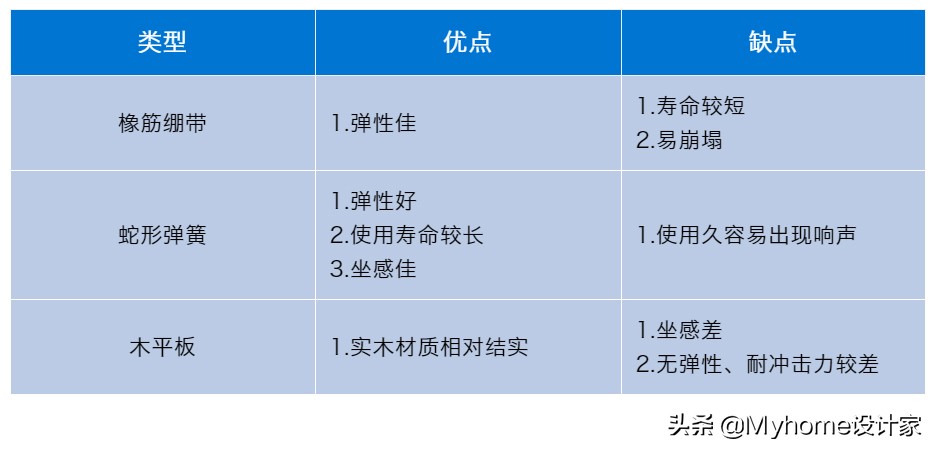 网上买沙发怎么避坑,电动沙发避坑
