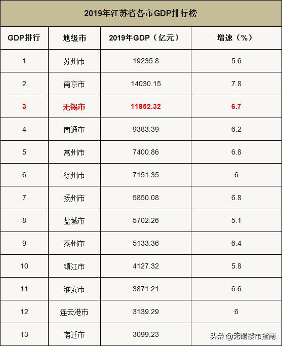 无锡近20年房价变化,无锡过去20年房价均价