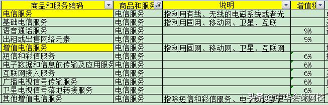 税率是9点的是什么发票,增值税发票税额栏有星号