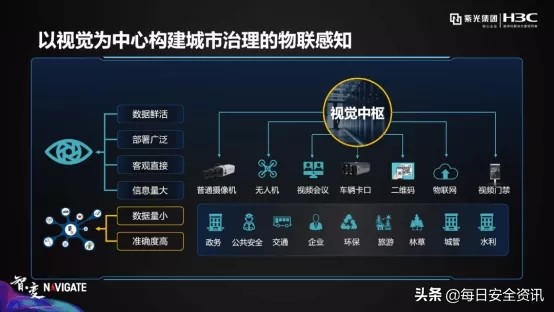 华为海康宇视哪个比较好,华为安防和紫光华智