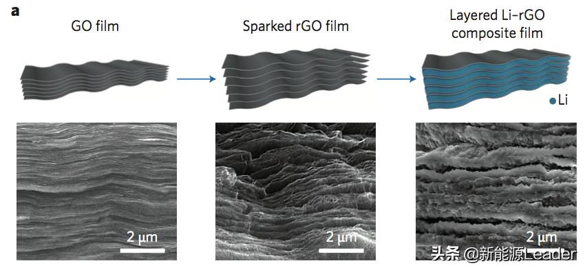 王者归来锅具使用说明书 (王者荣耀全金属狂潮是第多少区)
