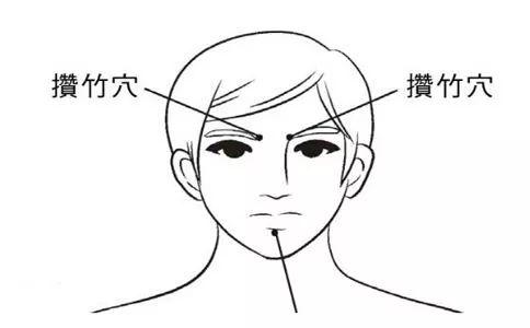 最近总多梦失眠睡不好，按摩哪些穴位好？