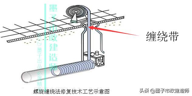 二建给水排水管道施工口诀,二建给水排水管网维护与修复技术