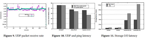 阿里云技术最新突破,阿里云重大技术突破