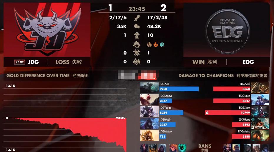 lpl春季赛预测edgvsjdg,lpl复盘edgvsjdg