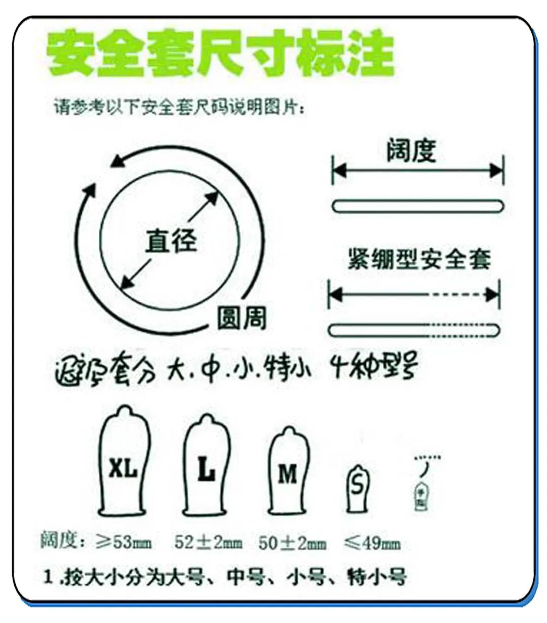 安全套怎么用？这份实操说明男女必看