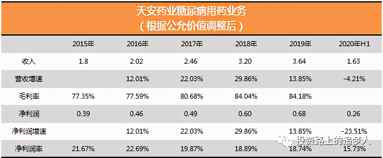 博雅生物三季报预测,博雅生物未来价值分析