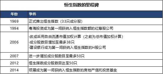 恒指沪深中证,恒指还能涨上来么
