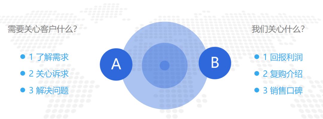 思考与分享，浅解六大顶级销售思维