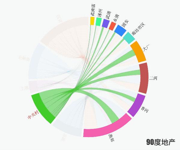 心酸！环京人口流动地图来了！睡在固安，梦在北京