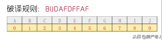 还在关注房产？看美女如何制胜！