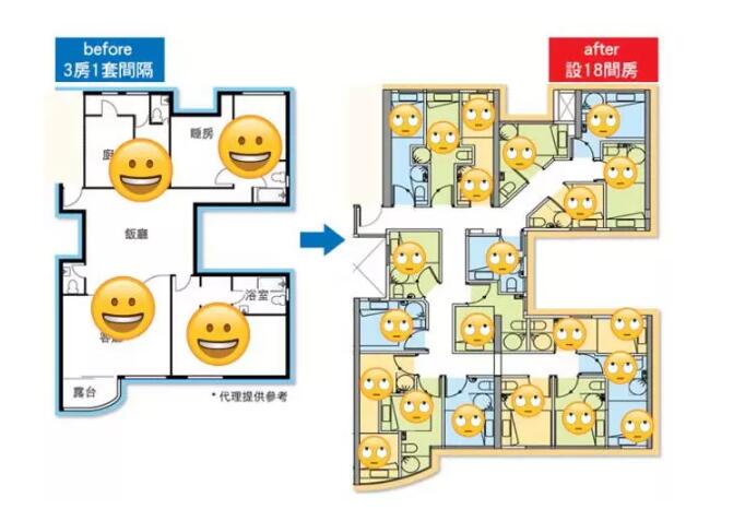 住鸽子笼的香港人,香港鸟笼房如何改造