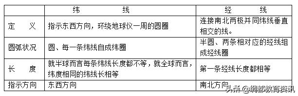 人教版初中地理复习ppt,初中地理教案与课件配套电子版