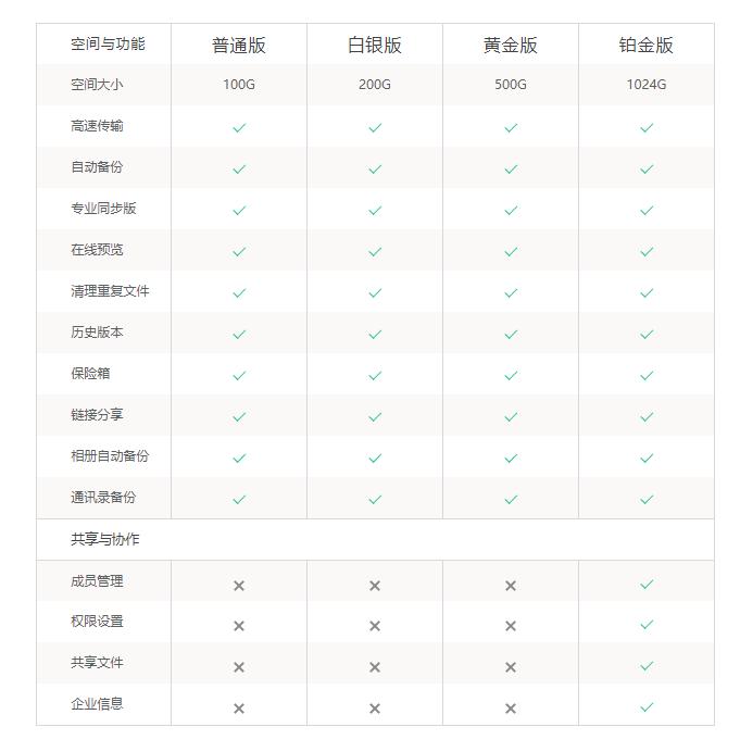 2018最好用网盘,2021年网盘哪个好用又靠谱